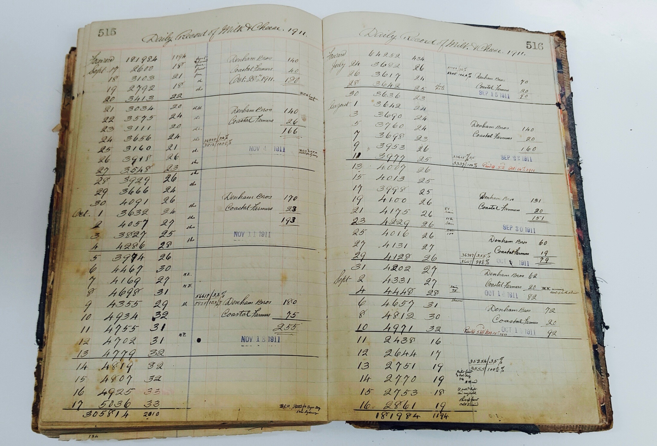 Fish Oh! – and other news from 100 years ago